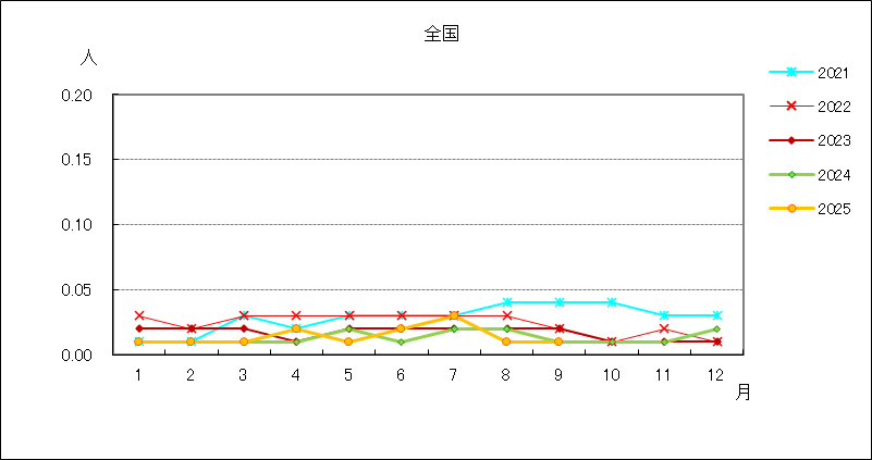 薬剤耐性緑膿菌感染症