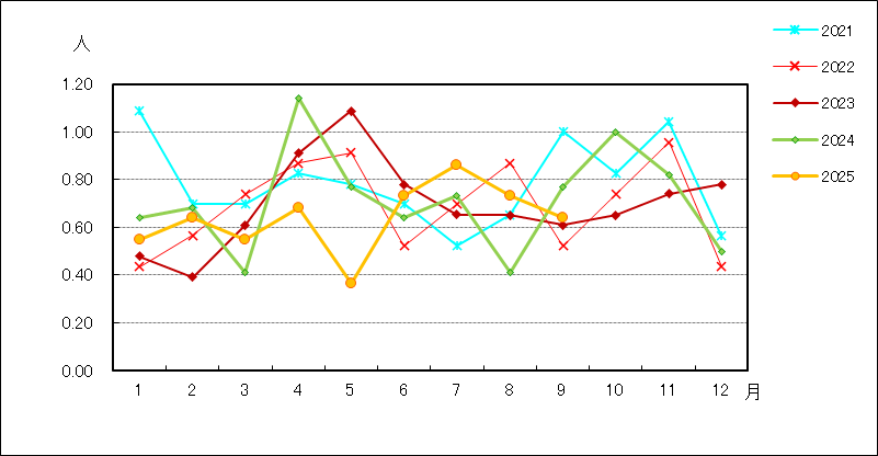 尖圭コンジローマ