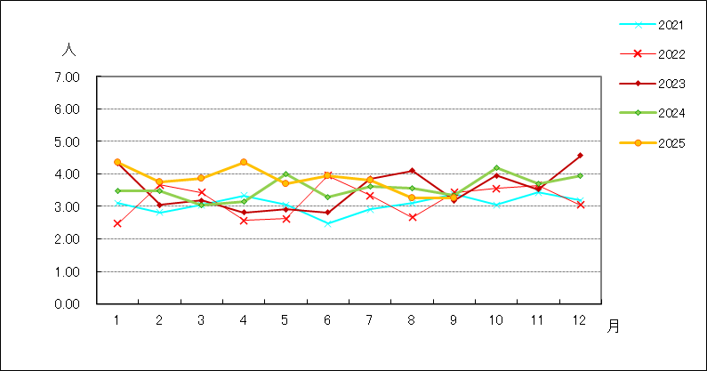メチシリン耐性黄色ブドウ球菌感染症