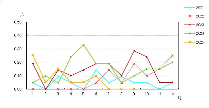 ペニシリン耐性肺炎球菌感染症