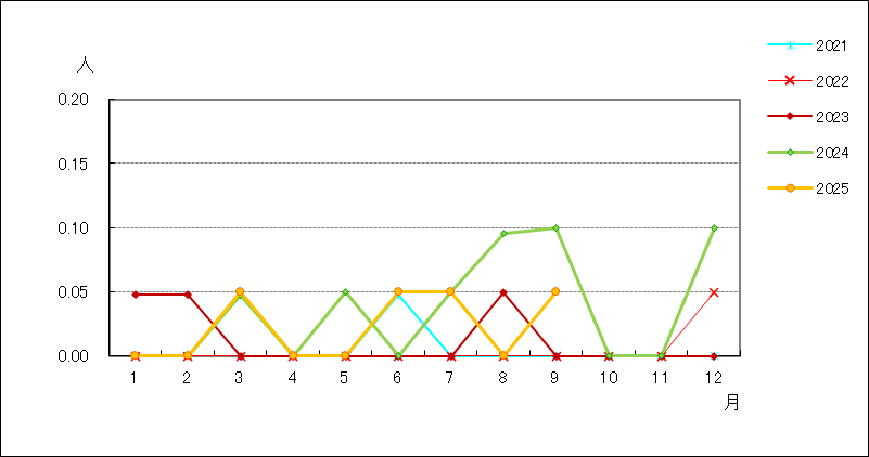 薬剤耐性緑膿菌感染症
