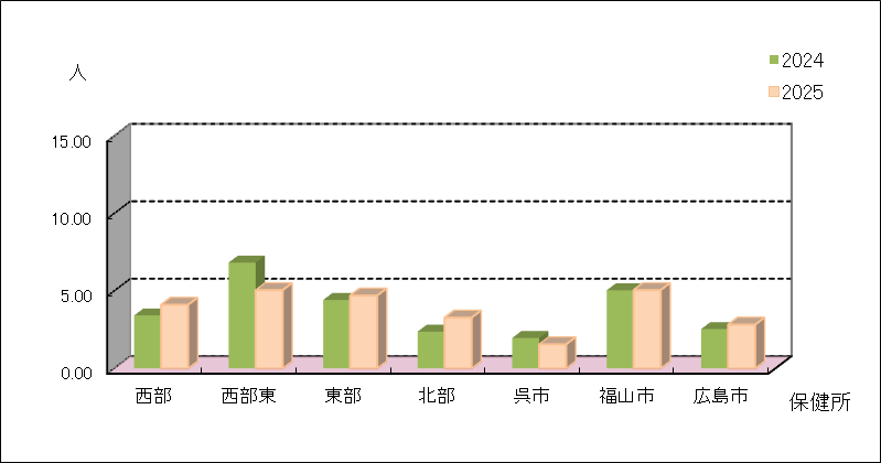 メチシリン耐性黄色ブドウ球菌感染症