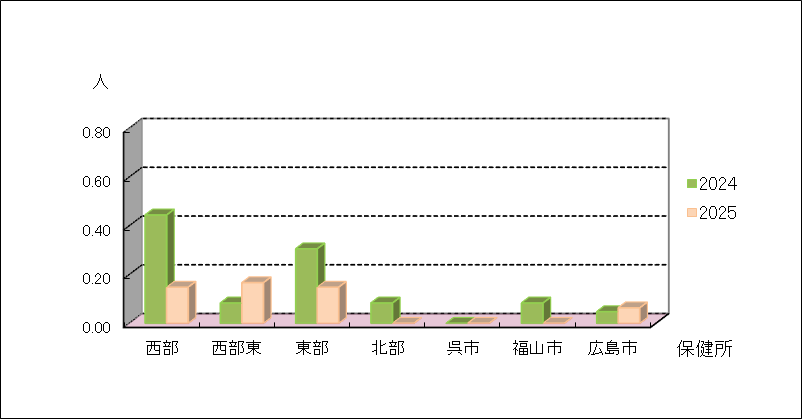 ペニシリン耐性肺炎球菌感染症