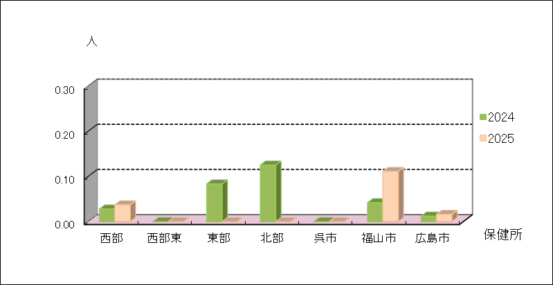 薬剤耐性緑膿菌感染症
