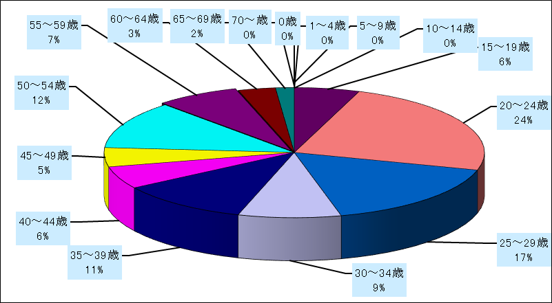 尖圭コンジローマ