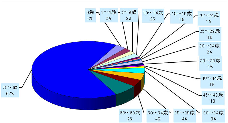メチシリン耐性黄色ブドウ球菌感染症