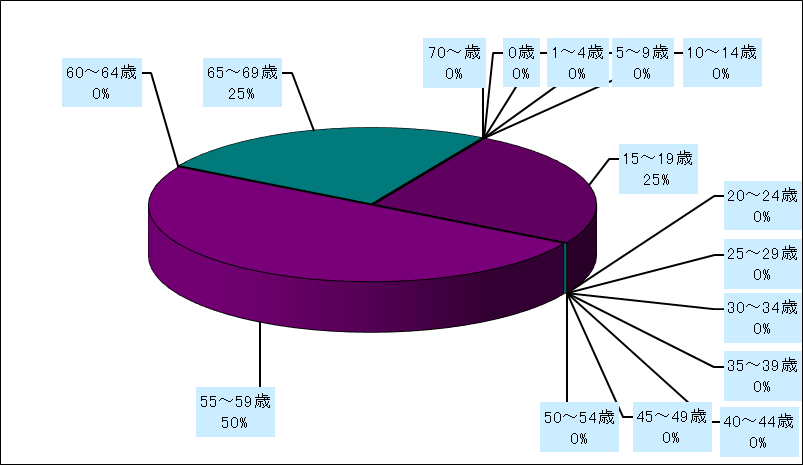 薬剤耐性緑膿菌感染症