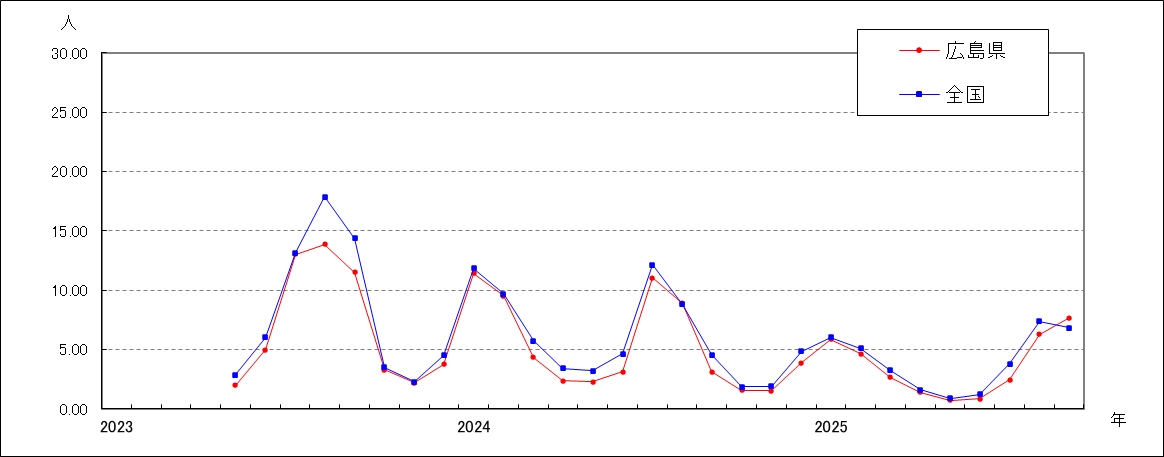 新型コロナウイルス感染症(Covid-19)