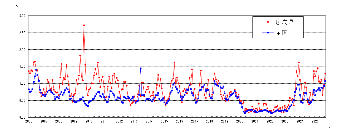 流行性角結膜炎