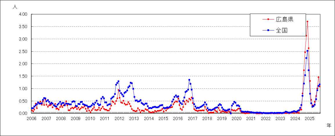 マイコプラズマ肺炎