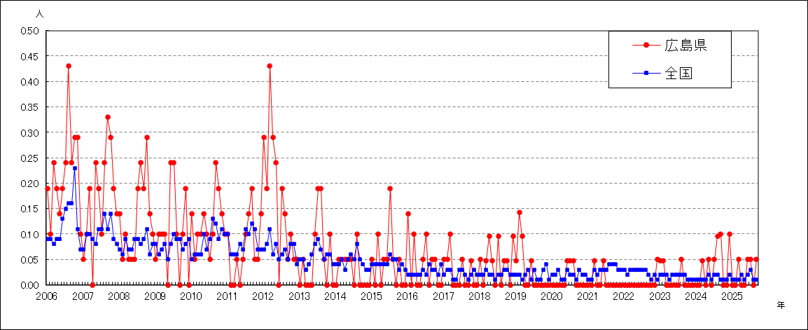 薬剤耐性緑膿菌感染症