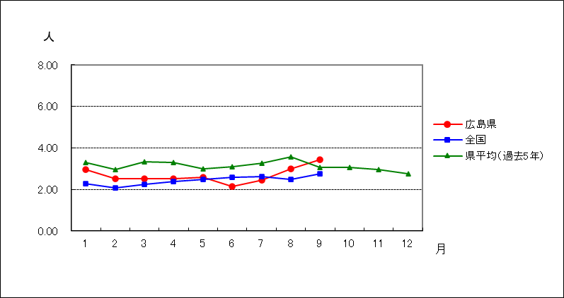 性器クラミジア感染症