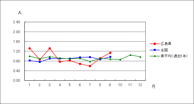 性器ヘルペスウイルス感染症