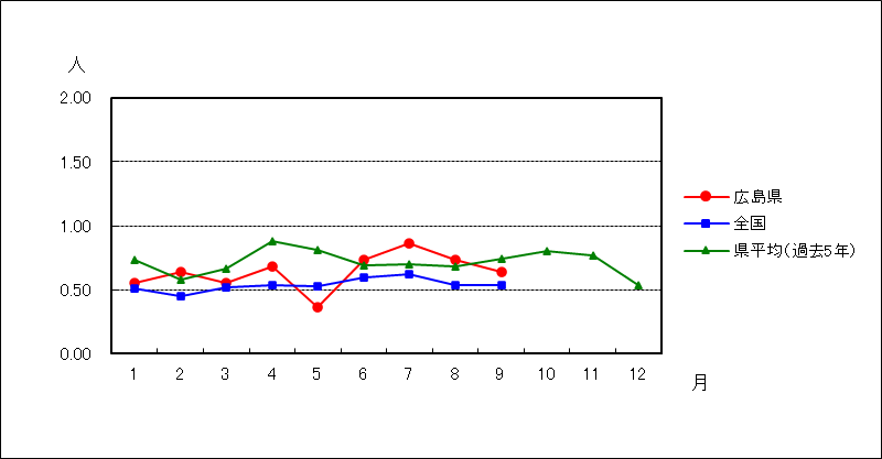 尖圭コンジローマ