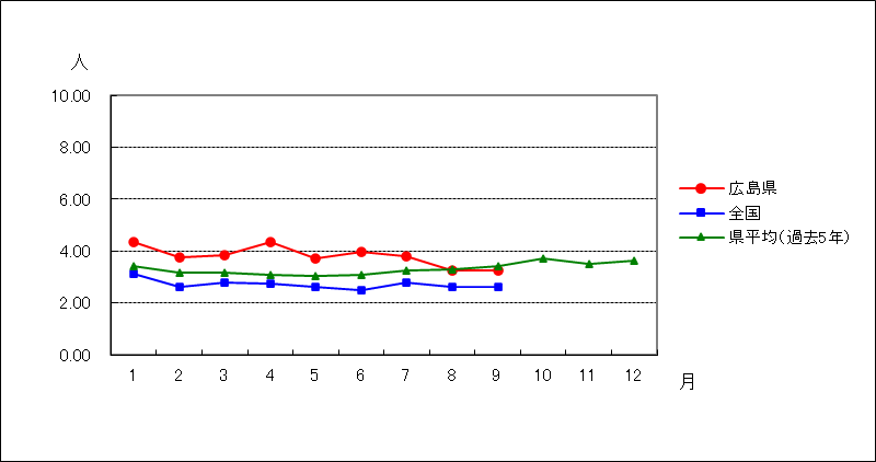 メチシリン耐性黄色ブドウ球菌感染症