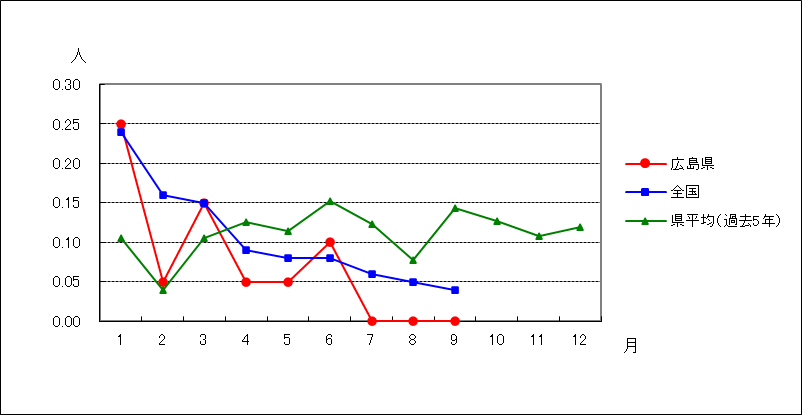 ペニシリン耐性肺炎球菌感染症