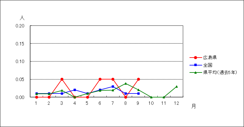 薬剤耐性緑膿菌感染症