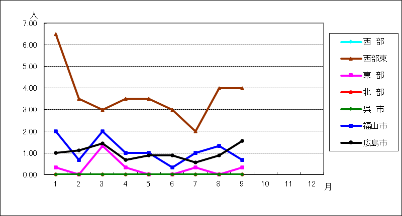 性器ヘルペスウイルス感染症