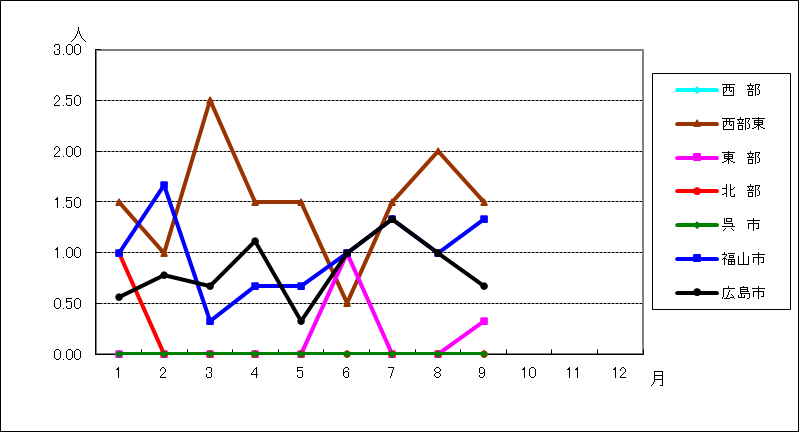 尖圭コンジローマ