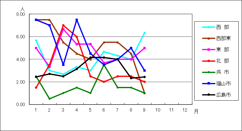 メチシリン耐性黄色ブドウ球菌感染