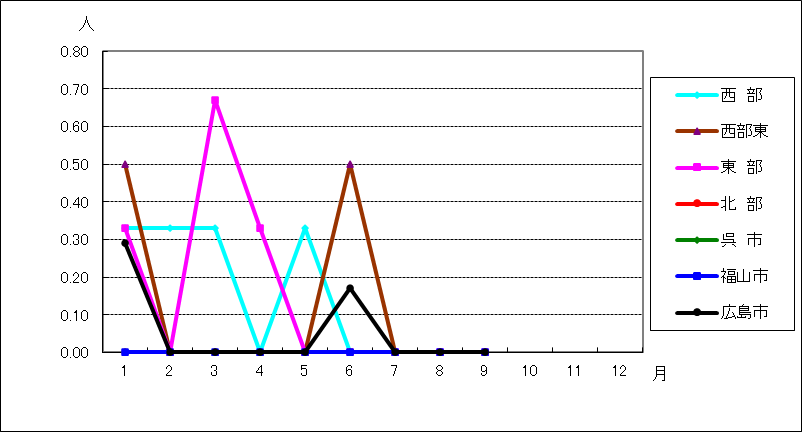 ペニシリン耐性肺炎球菌感染症