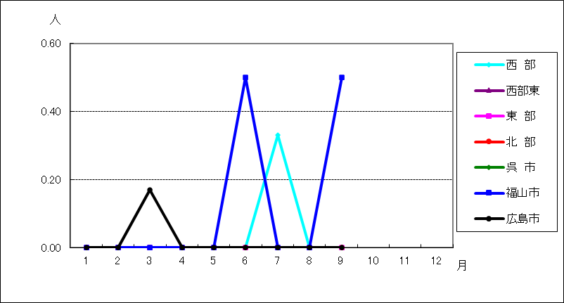 薬剤耐性緑膿菌感染症