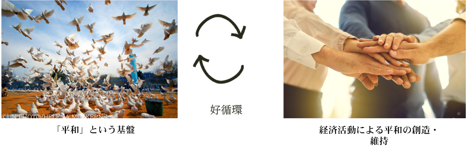ビジネスと平和の関係