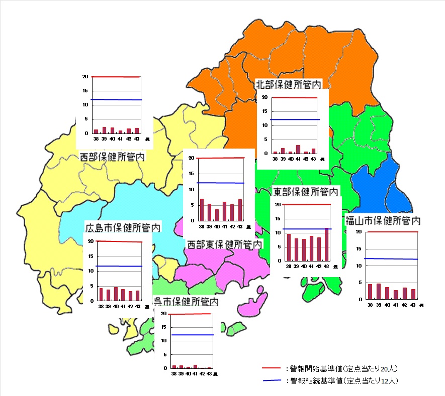 保健所別・地図