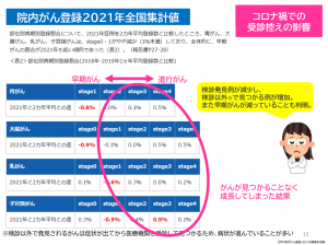 オンライン講座内容