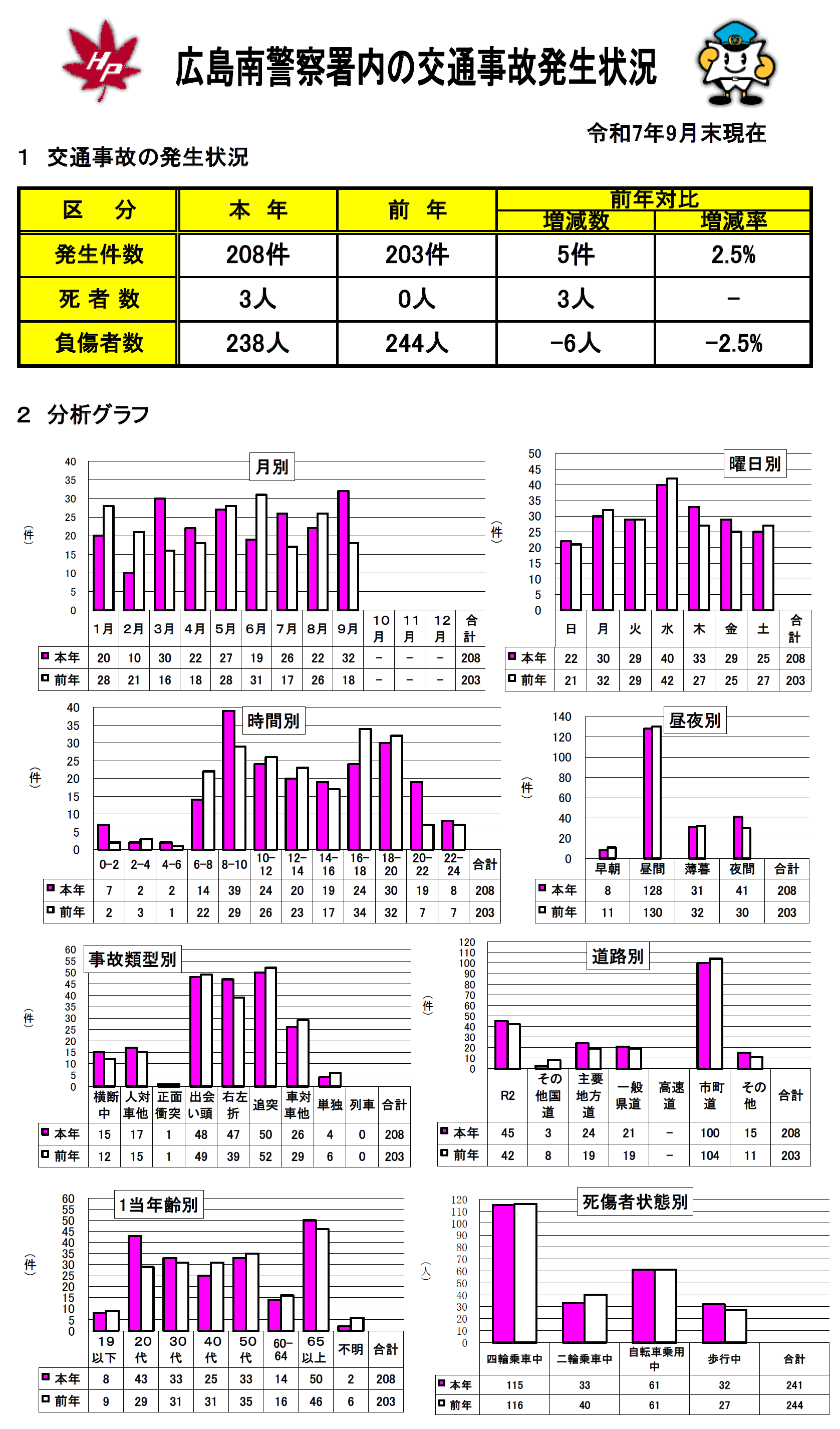 広島南交通事故