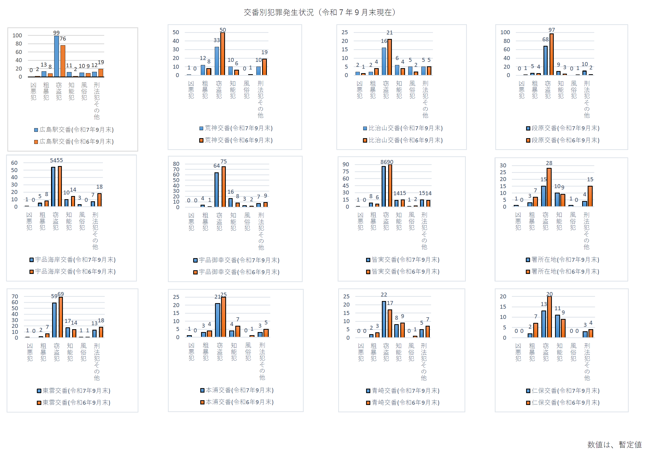 広島南犯罪発生状況