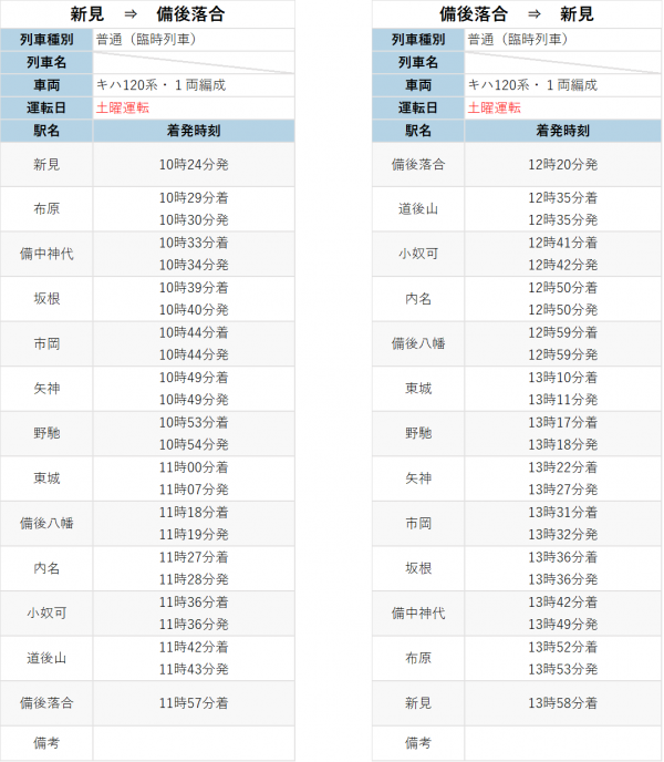 臨時列車運行ダイヤ２（12月以降）