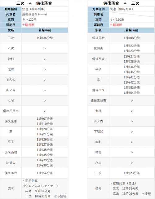 臨時列車運行ダイヤ（12月以降）