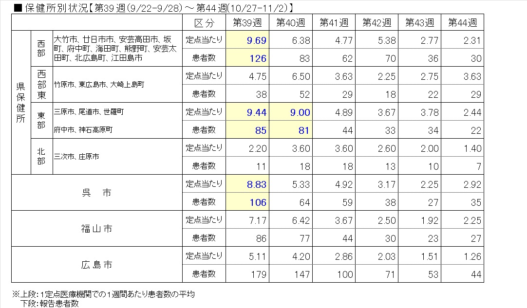 Covid-19―保健所表