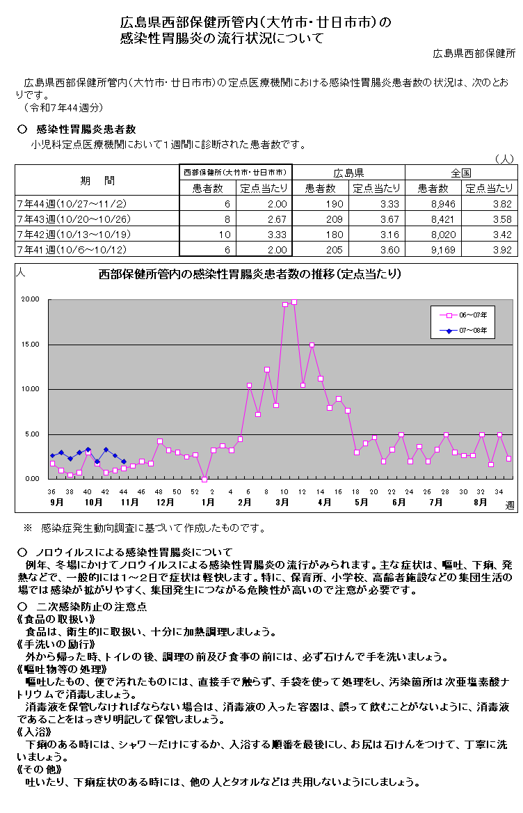 西部保健所管内の感染性胃腸炎の流行状況について