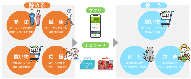 としポの仕組み