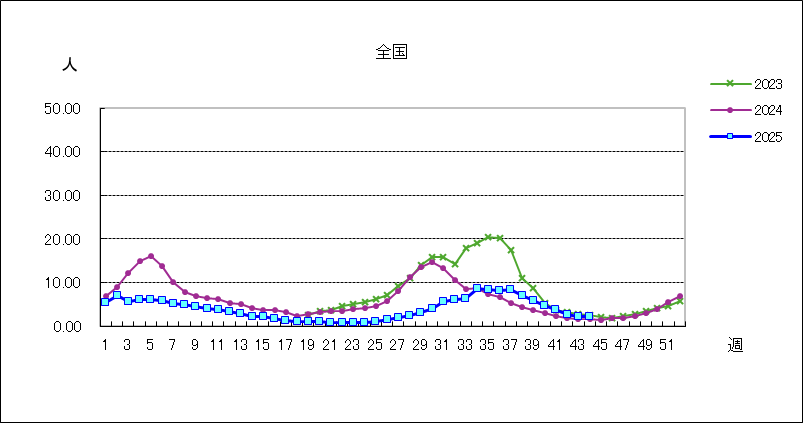 新型コロナウイルス感染症(covid-19