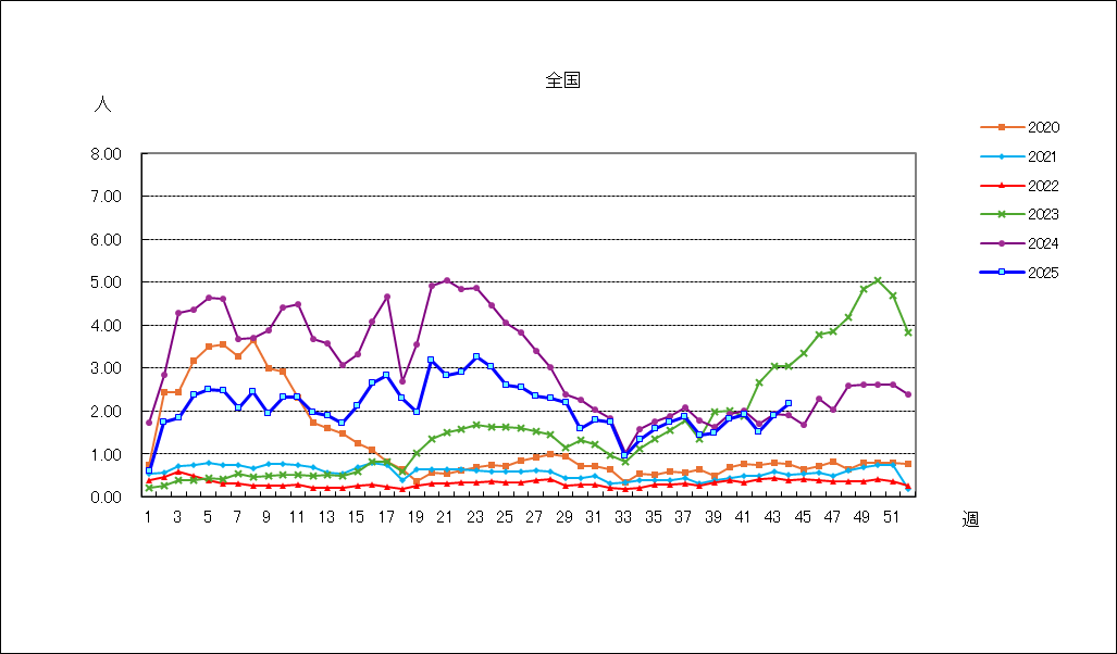 Ａ群溶血性レンサ球菌咽頭炎