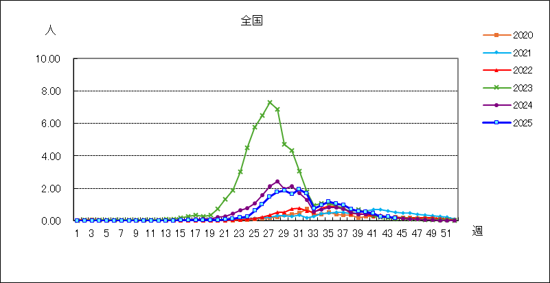 ヘルパンギーナ