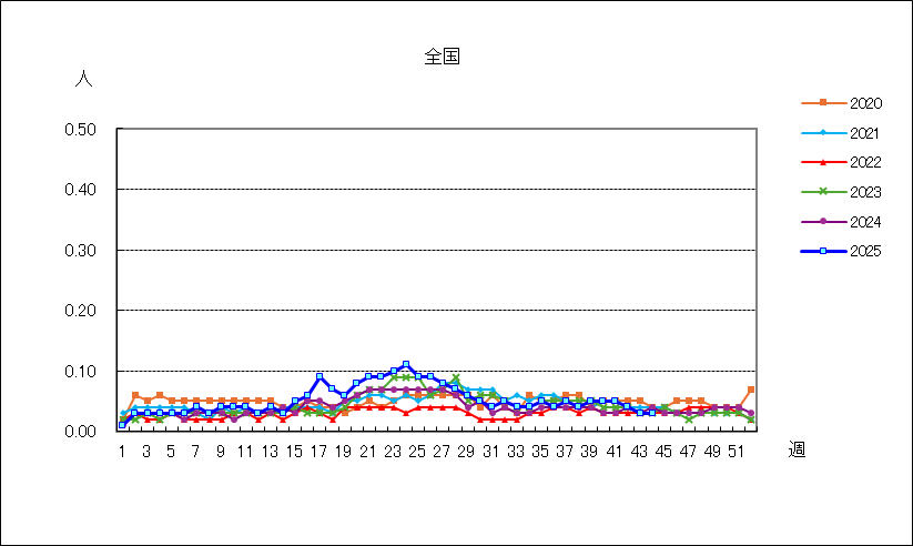 流行性耳下腺炎