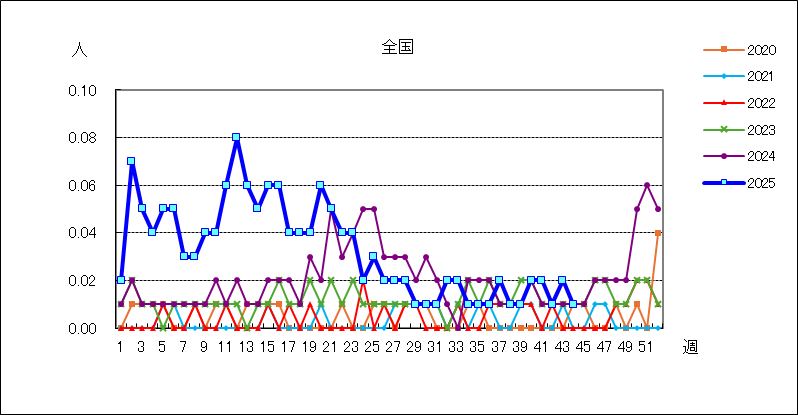 急性出血性結膜炎