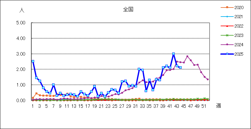 マイコプラズマ肺炎