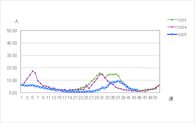 新型コロナウイルス感染症(covid-19