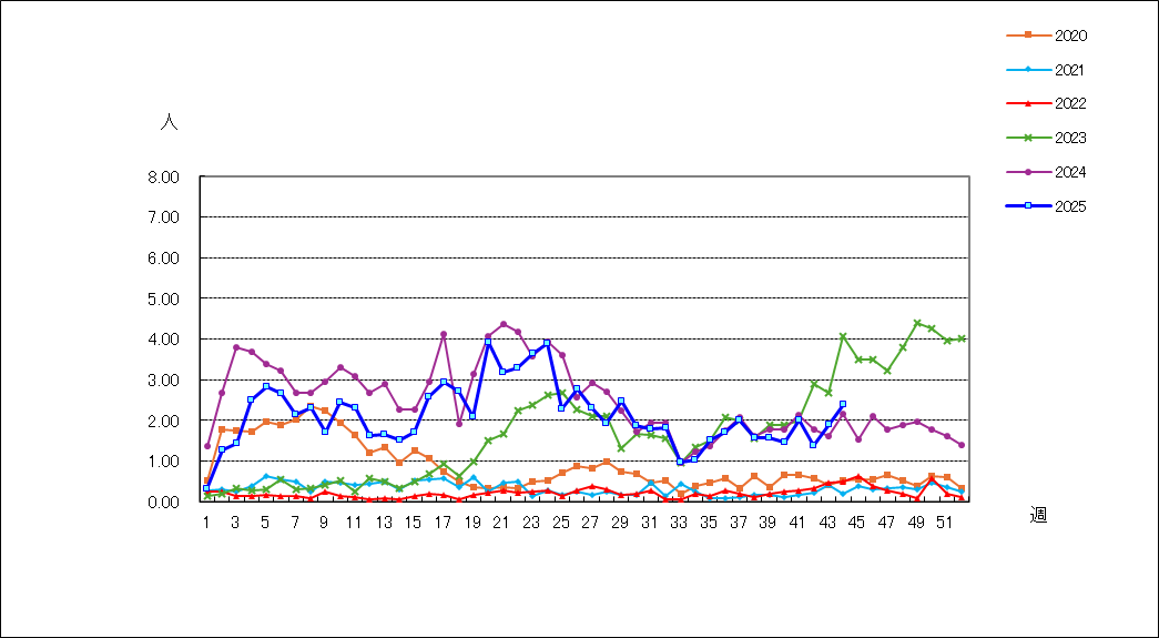 Ａ群溶血性レンサ球菌咽頭炎