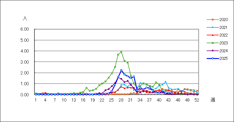 ヘルパンギーナ