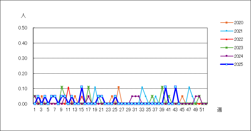 急性出血性結膜炎