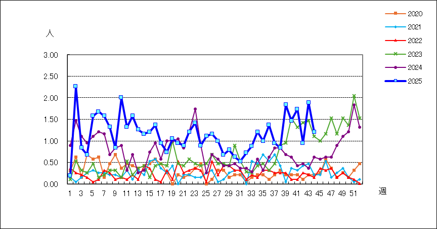 流行性角結膜炎