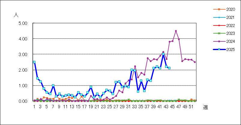 マイコプラズマ肺炎