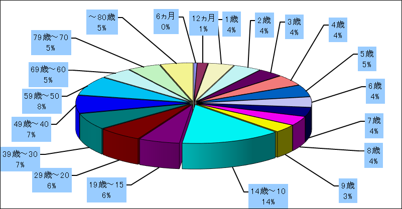 インフルエンザ（鳥インフルエンザ及び新型インフルエンザなど感染症）