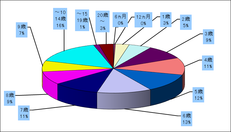 Ａ群溶血性レンサ球菌咽頭炎